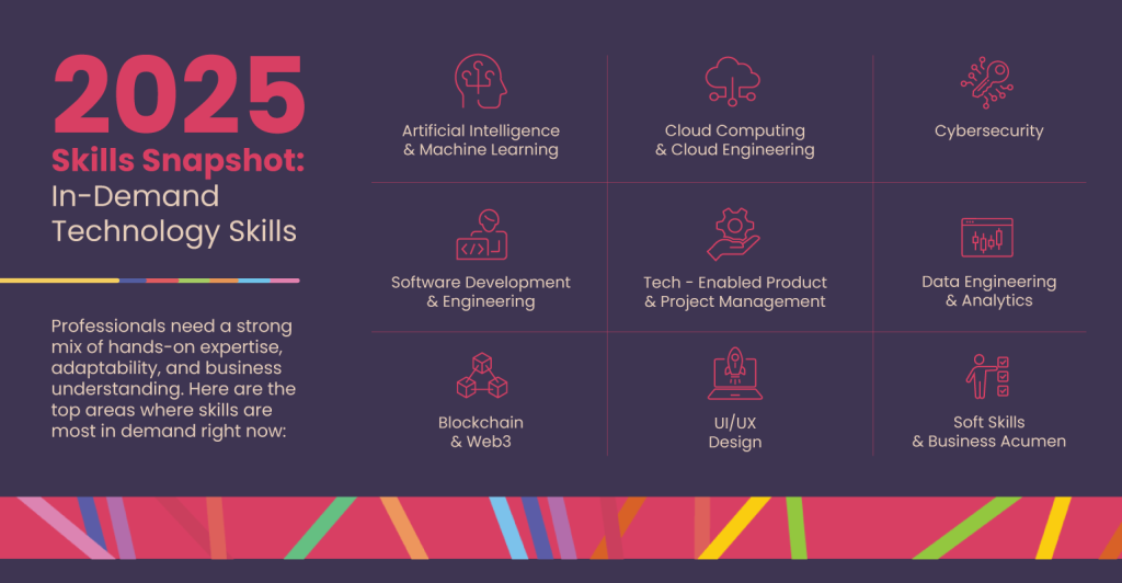 tech skills snapshot photo